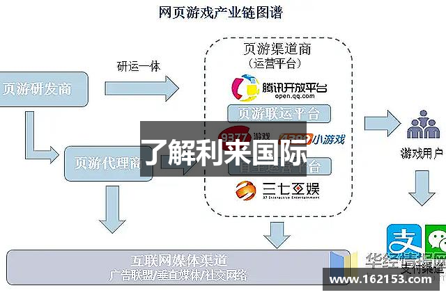 了解利来国际